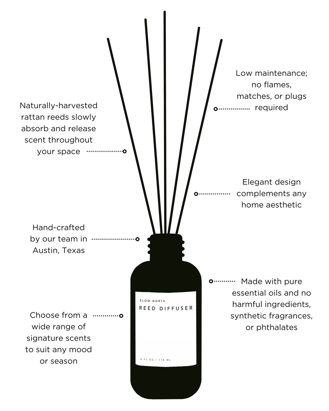 Reed diffuser with elegant glass bottle and floral-inspired design.