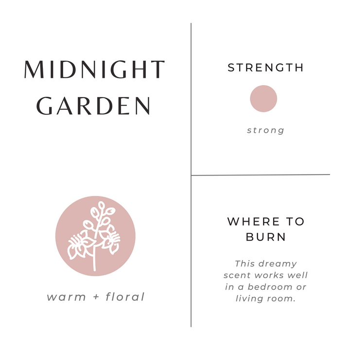 Midnight Garden candle with floral and botanical label graphic.